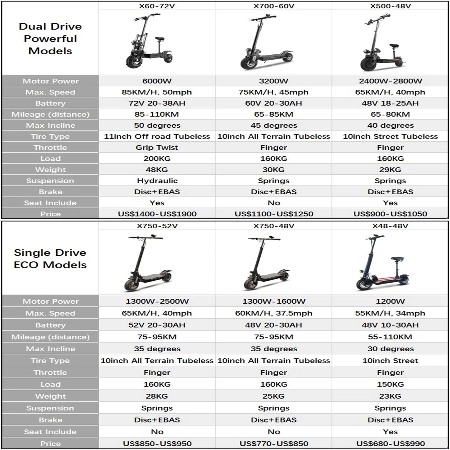 [8 models]10/11 Inch 48V-72V 1000W-6000W Electric Scooter 50-85km/h Fast E Scooter Off Road Electric Kick Scooter Foldable Adult